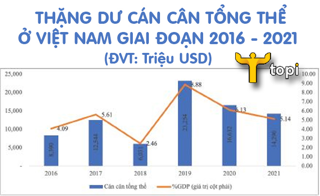 Thặng dư cán cân tổng thể ở Việt Nam