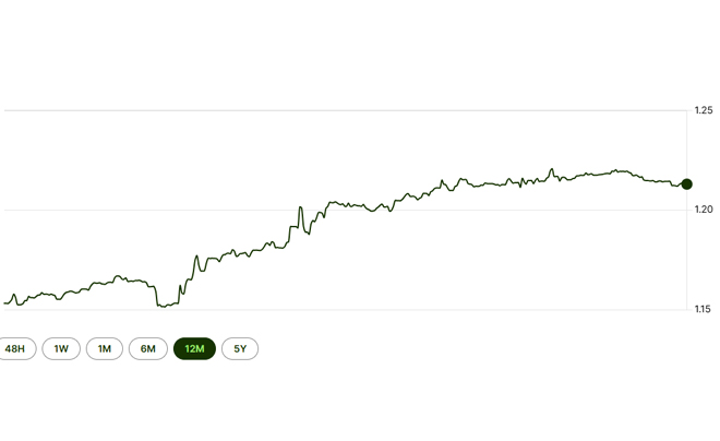 1 Kíp Lào bằng bao nhiêu tiền Việt