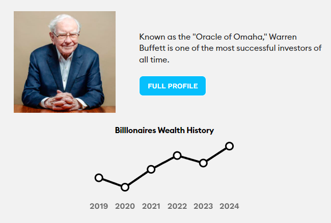 Top 10 người giàu nhất thế giới hiện nay