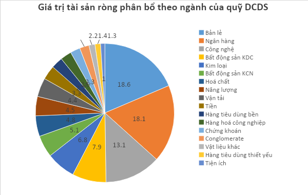 Top 5 chứng chỉ quỹ sinh lời tốt nhất