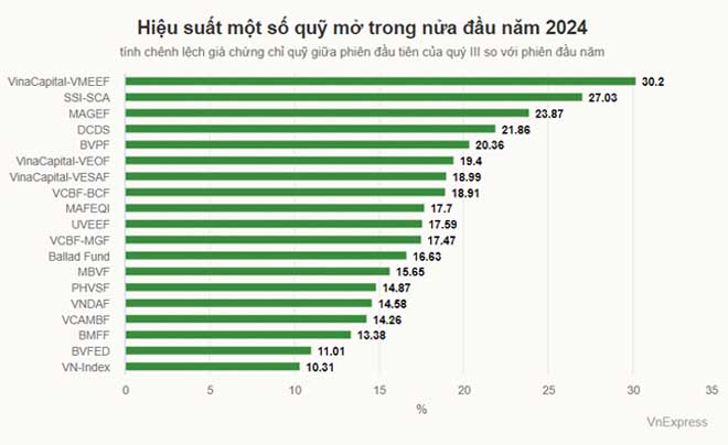 Vì sao quỹ mở lợi nhuận ổn định mà chưa có sức hút