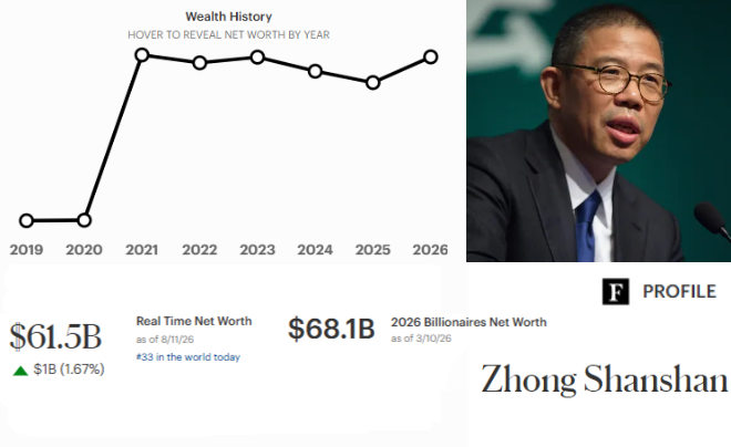 Zhong Shanshan