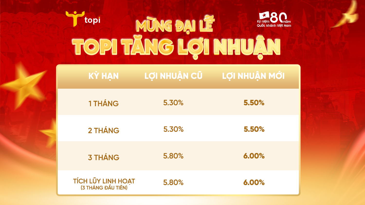 TOPI mừng đại lễ tăng lợi nhuận