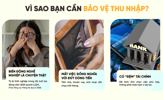 Cần chủ động bảo vệ thu nhập trước rủi ro mất việc - TOPI