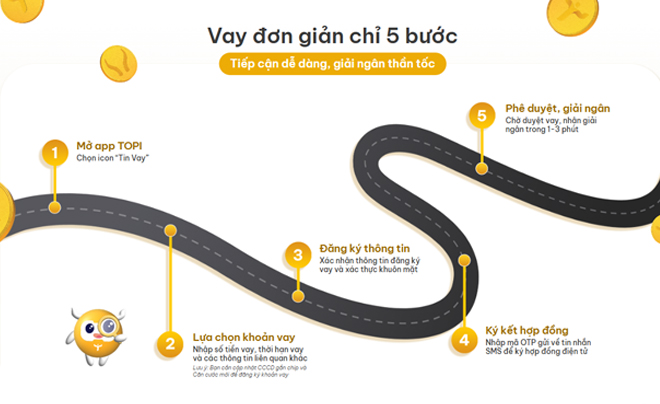 Cần tìm hiểu thủ tục và các loại phí khi vay online - TOPI