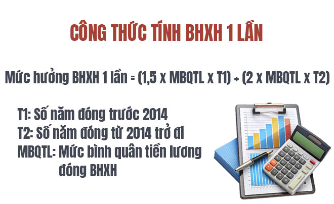 Công thức tính BHXH 1 lần cho người lao động - TOPI