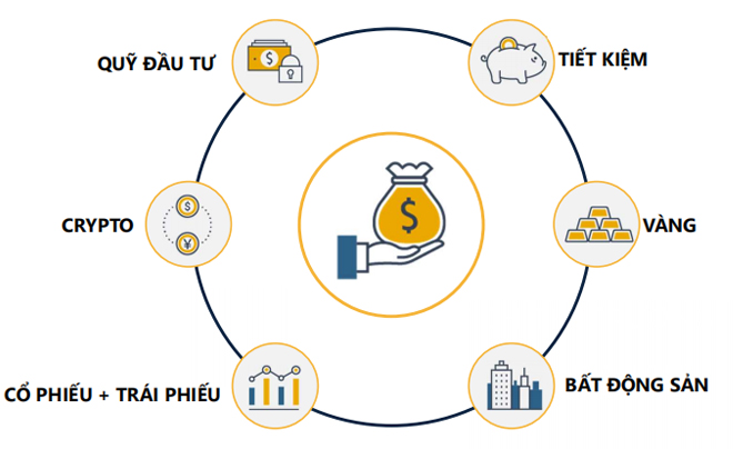 Danh mục đầu tư của quỹ khá đa dạng - TOPI