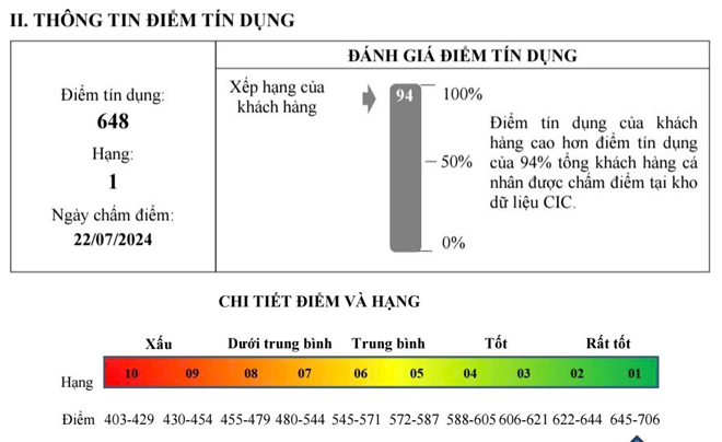 Điểm tín dụng cao là điều kiện quan trọng để được duyệt sang ngang thẻ - TOPI