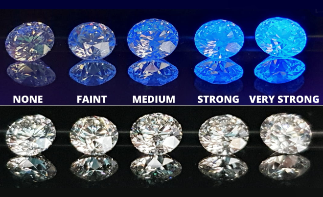 Độ phát quang cũng ảnh hưởng đến giá trị của kim cương - TOPI