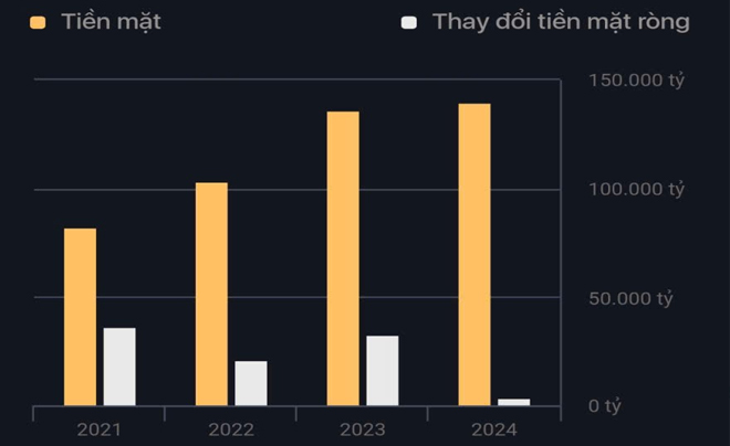 Dòng tiền của Á Châu qua các năm - TOPI