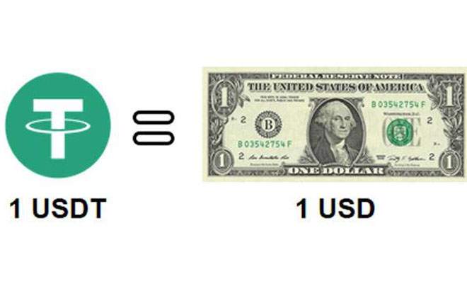 Giá trị của đồng USDT tương đương với 1 USD -TOPI