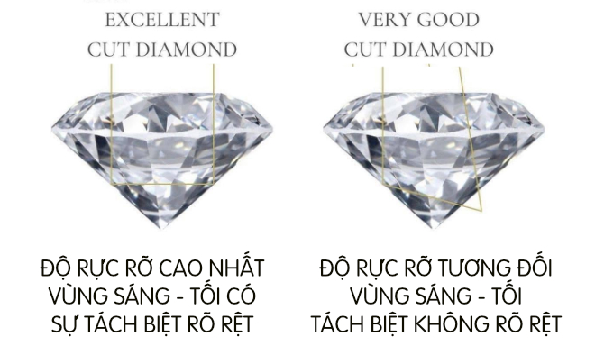 Giác cắt ảnh hưởng đến độ rực rỡ của kim cương, mang lại giá trị cao - TOPI