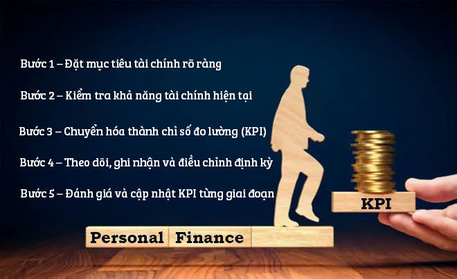 Hướng dẫn cách đặt KPI tài chính cho cá nhân - TOPI