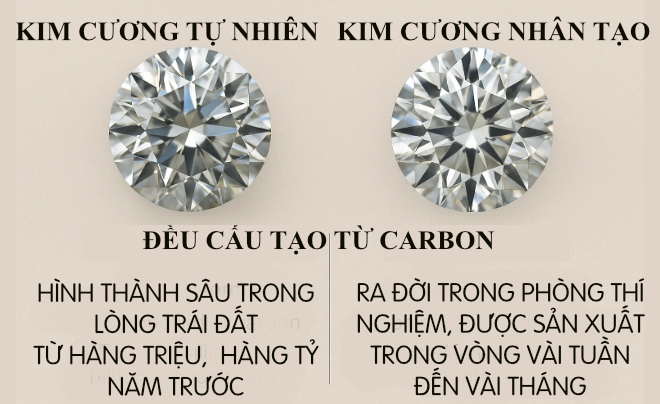Kim cương tự nhiên có giá trị cao hơn kim cương nhân tạo - TOPI