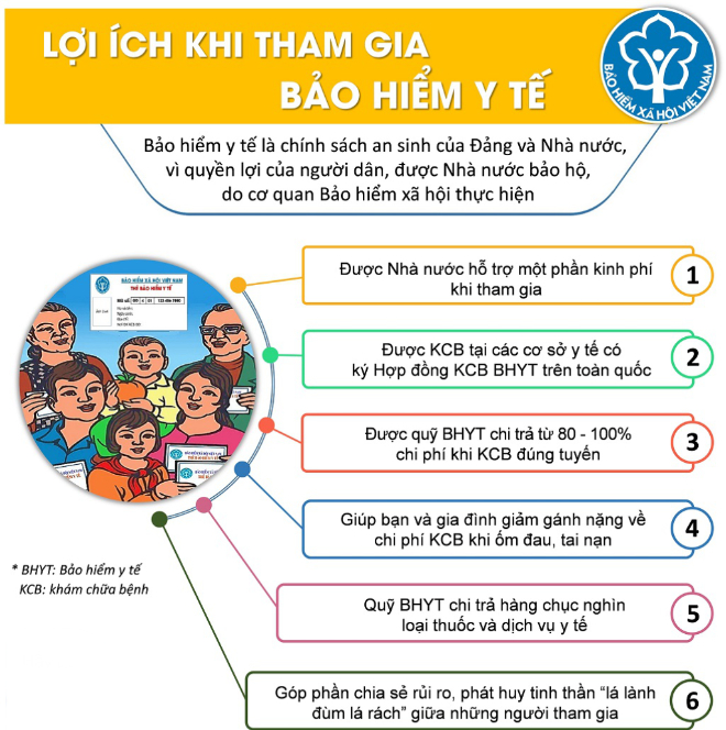 Lợi ích thiết thực khi được BHYT hỗ trợ - TOPI