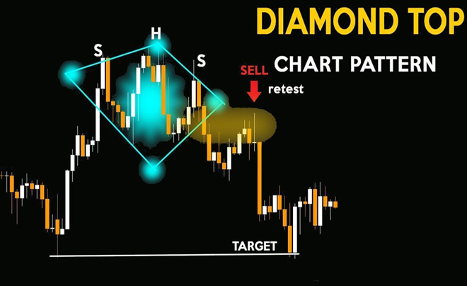 Mẫu hình nến đỉnh kim cương trong chứng khoán - TOPI