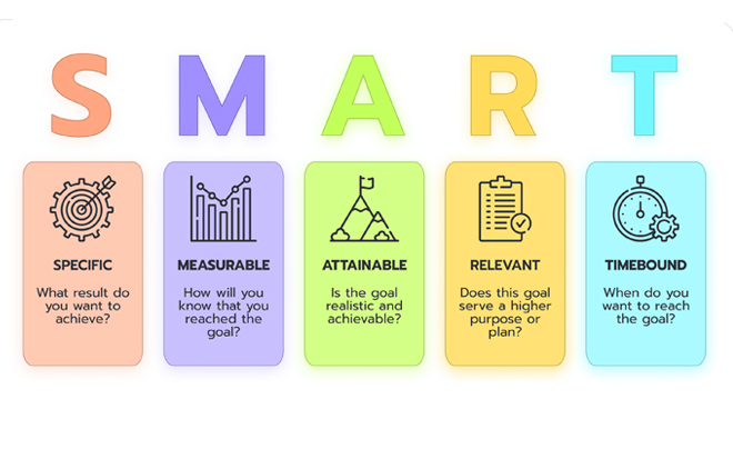 Mục tiêu kinh doanh nên tuân thủ SMART - TOPI