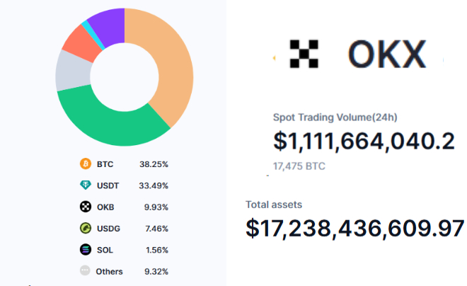 Người dùng có thể giao dịch hơn 350 loại tiền điện tử trên hơn 30 blockchain - TOPI