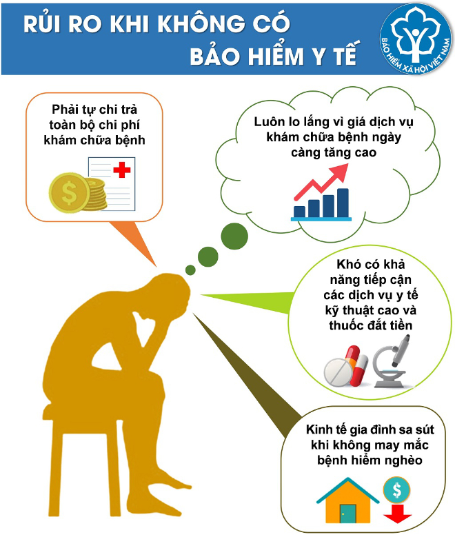 Những bất lợi khi không có sự hỗ trợ từ BHYT - TOPI