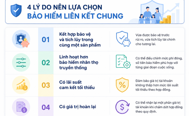 Những lý do nên tham gia bảo hiểm liên kết chung - TOPI