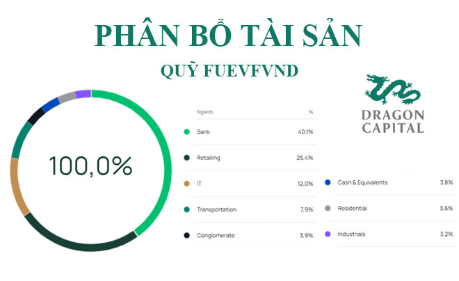 Phân bổ tài sản theo ngày tính đến 10/5/2026 - TOPI
