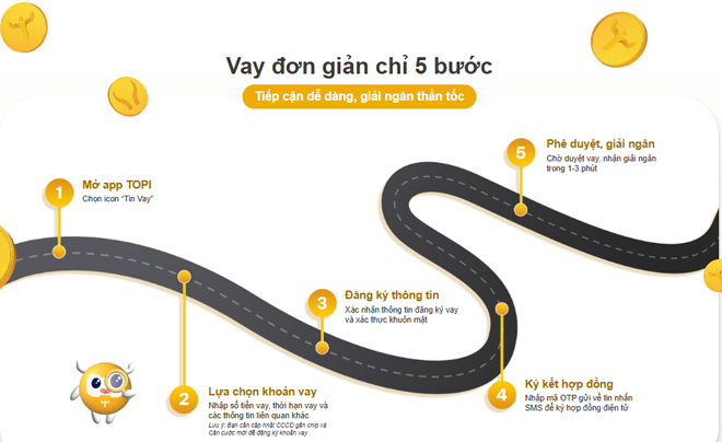 Quy trình vay trực tuyến đơn giản, thực hiện trong vài phút - TOPI