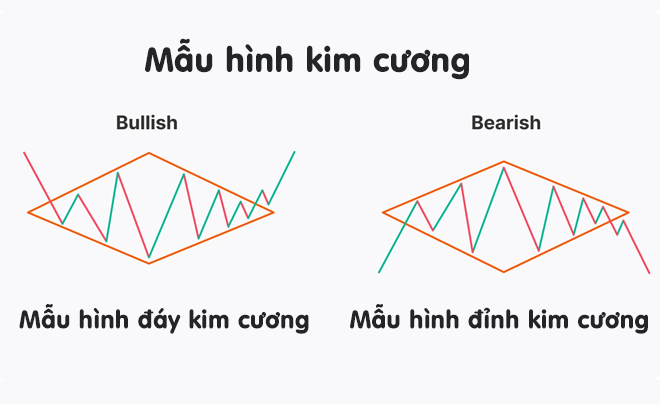 So sánh mô hình đỉnh kim cương và đáy kim cương - TOPI