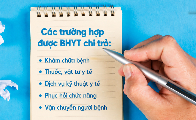 Tìm hiểu các trường hợp được bảo hiểm y tế chi trả - TOPI