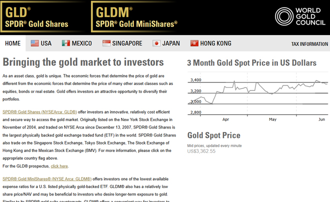 Trang web chính thức của SPDR Gold Shares - TOPI