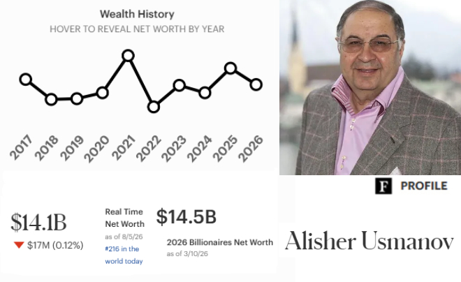 Tỷ phú Alisher Usmanov