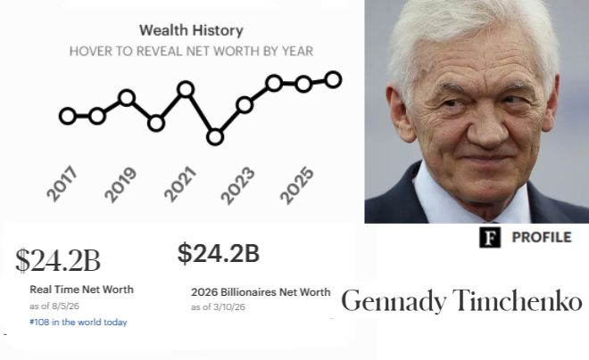 Tỷ phú Gennady Timchenko