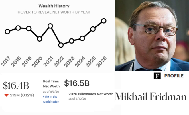 Tỷ phú Mikhail Fridman