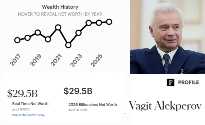 Tỷ phú Vagit Alekperov