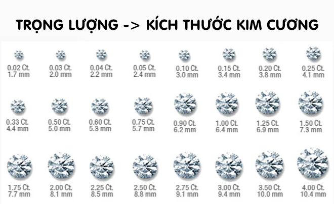 Viên kim cương càng lớn thì càng hiếm, giá trị càng cao - TOPI