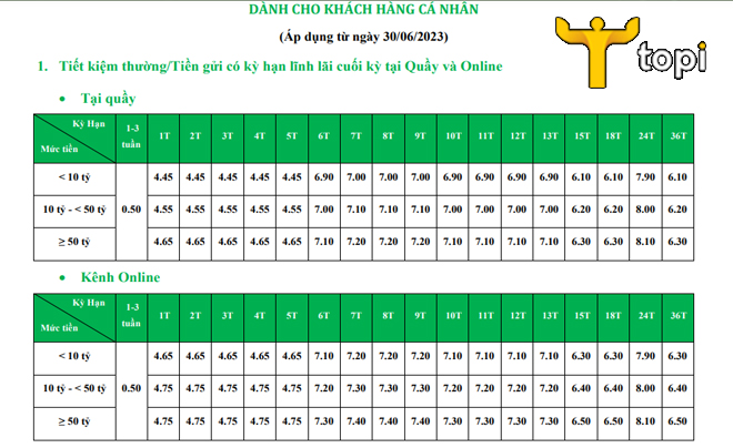 Lãi suất ngân hàng VPBank tháng 7/2023