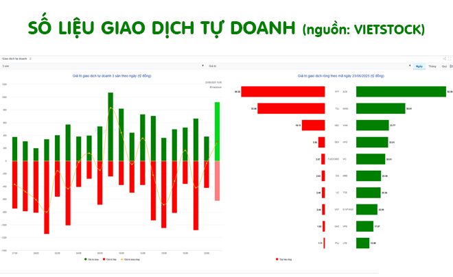 Xem số liệu tự doanh tại các nguồn tin cậy để có thông tin mới và chuẩn - TOPI