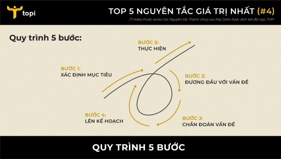 TOP 5 NGUYÊN TẮC GIÁ TRỊ NHẤT CỦA RAY DALIO #4: QUY TRÌNH 5 BƯỚC