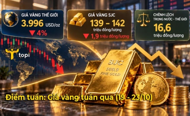 https://9746c6837f.vws.vegacdn.vn/resize/thumb_article/0/0/0/3/94WCNvZIcJsq24MonuT8o4SRyU95EYTOdU5o2CcD.jpg?w=686&h=386&v=2022
