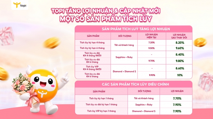 https://9746c6837f.vws.vegacdn.vn/resize/thumb_article/0/0/0/3/npxMfTS1Dz4k21pmdiH37jjhBpR9Ju4rHyObCiMz.jpg?w=686&h=386&v=2022