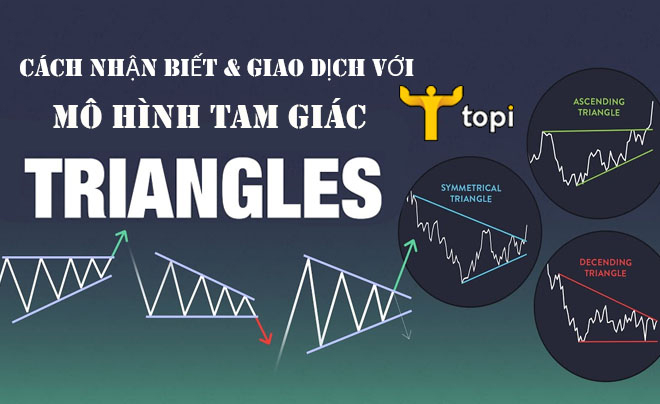 Mô hình tam giác Triangle là gì Cách giao dịch hiệu quả